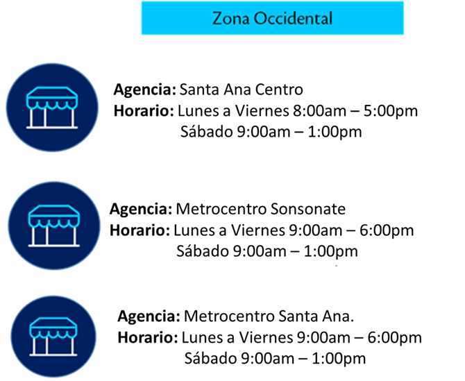 Zona Occidental.png